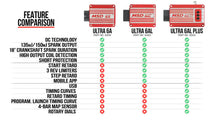 Load image into Gallery viewer, MSD Ultra 6AL Ignition Control - Black