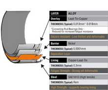 Load image into Gallery viewer, ACL Race Series Main Bearings Suit Small Block Chevrolet Large Journal ~ Extra Clearance