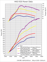 Load image into Gallery viewer, HKS R Type Intercooler Kit Suit Nissan R35 GT-R VR38DETT With GT1000 Kit