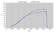 Load image into Gallery viewer, HKS GT900 Turbo Less Set Up Kit Suit Nissan R35 GT-R