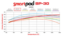 Load image into Gallery viewer, Wilwood High-Temperature Racing Pad :  Pad#:  6812 - Smartpad BP-30 Suit Steel, Alloy, Titanium Rotor