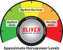 Load image into Gallery viewer, Oliver 6.535" (+.400") Connecting Rod Suit Big Block Chevy – Big Block Max Series - Std Journal