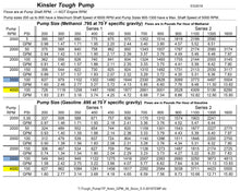 Load image into Gallery viewer, Kinsler Tough Pump 1600 Series 2 With 3/8 Universal Hex Drive  -16 In  -12 Out