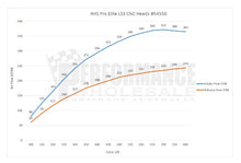 Load image into Gallery viewer, RHS Pro Elite GM LS3 CNC Port 6-Bolt Aluminium Cylinder Head 263cc Runner / 68cc Chamber- Assembled