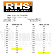 Load image into Gallery viewer, RHS Pro Elite GM LS3 CNC Port 6-Bolt Aluminium Cylinder Head 263cc Runner / 68cc Chamber- Assembled