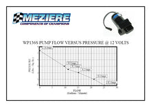 Load image into Gallery viewer, Meziere Remote Electric Water Pump, 20 GPM Inline, Single in-single out