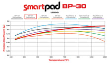 Load image into Gallery viewer, Wilwood High-Temperature Racing Pad :  Pad#:  6812 - Smartpad BP-30 Suit Steel, Alloy, Titanium Rotor
