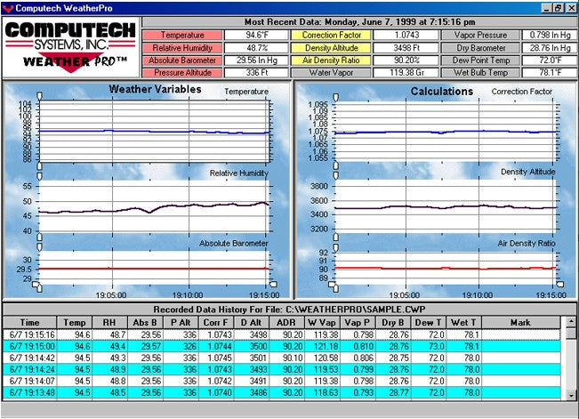 Computech RaceAir PC Weather Station Download Kit