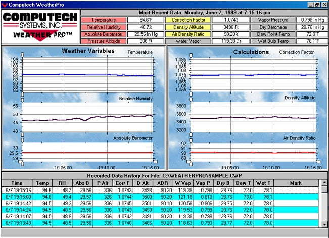 Computech RaceAir PC Weather Station Download Kit – Performance ...