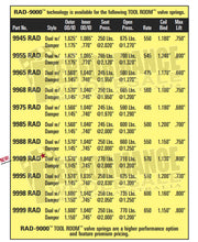 Load image into Gallery viewer, Isky RAD-9000™ Tool Room Dual Valve Spring Set With Damper 1.570&quot; O.D, 250@1.950&quot;
