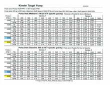 Load image into Gallery viewer, Kinsler Tough Pump, Mechanical Fuel Pump, Series 2: Size 1300 12.8GPM @ 4000 RPM Pump Speed &amp; 100PSI
