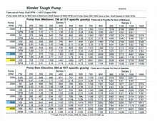 Load image into Gallery viewer, Kinsler Tough Pump 400 With 3 Port Manifold, Reverse Rotation, 3/8&quot; Male Drive
